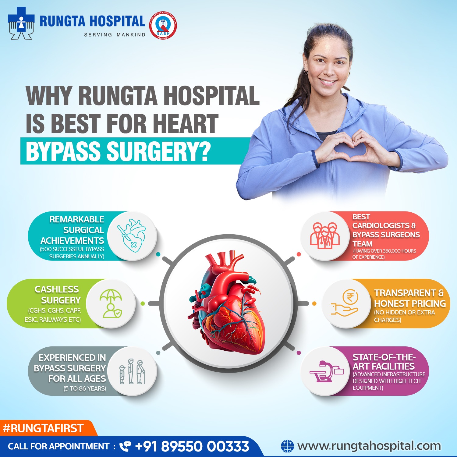 best hospital in jaipur | rungta hospital